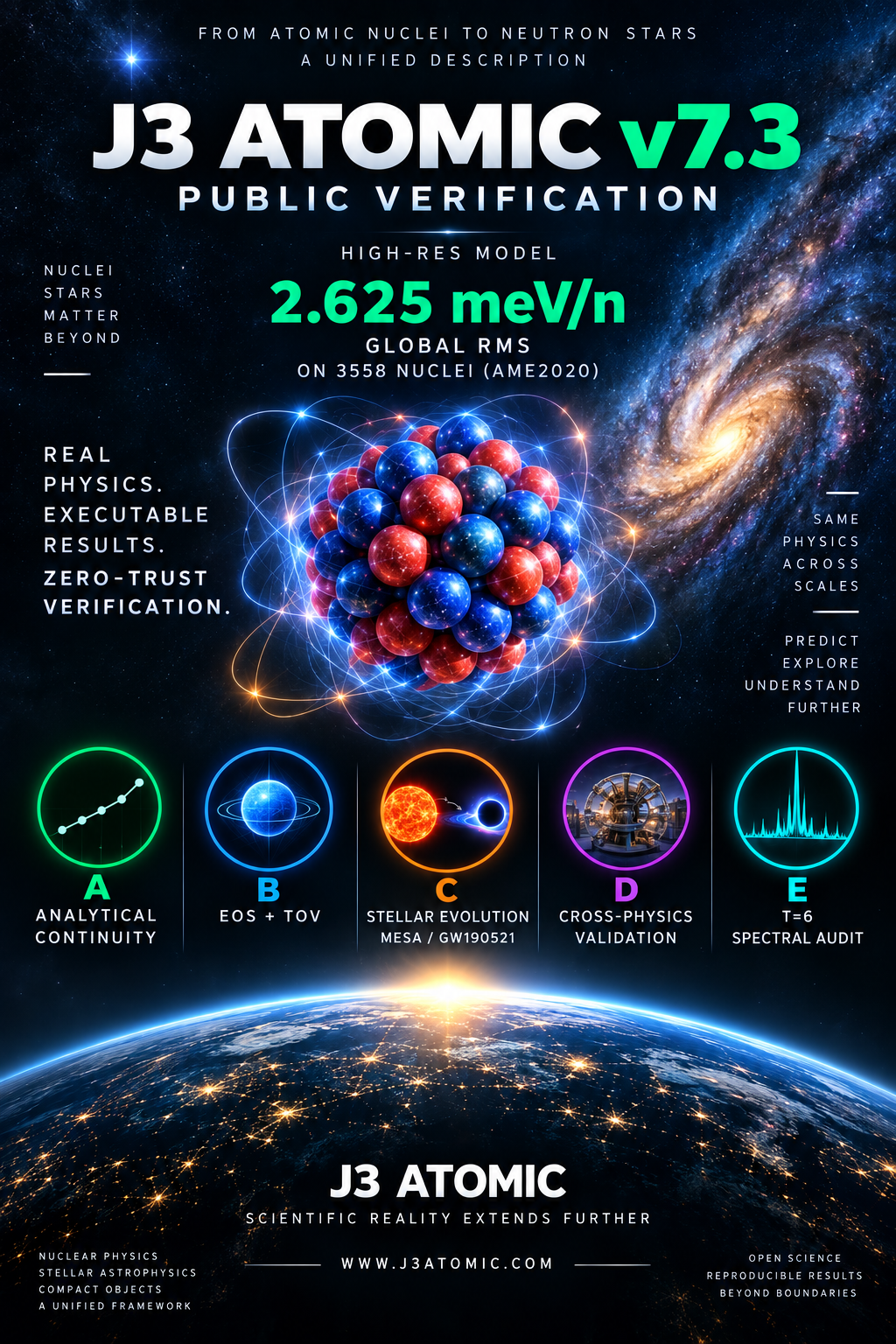 J3 Atomic v7.3 Public Verification