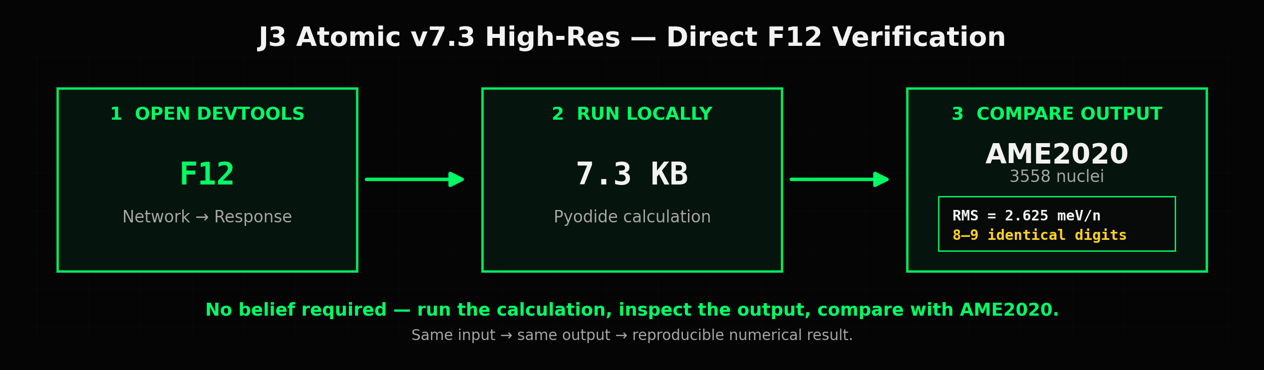 J3 Atomic v7.3 – F12 Direct Verification